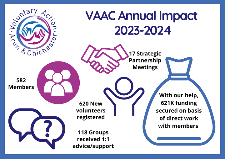 Image showing VAAC impact statistics for 2022-2023