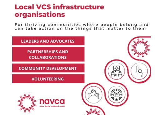 NAVCA infographic showing the role Local Infrastructure Organisations (like VAAC) play in our communities.
